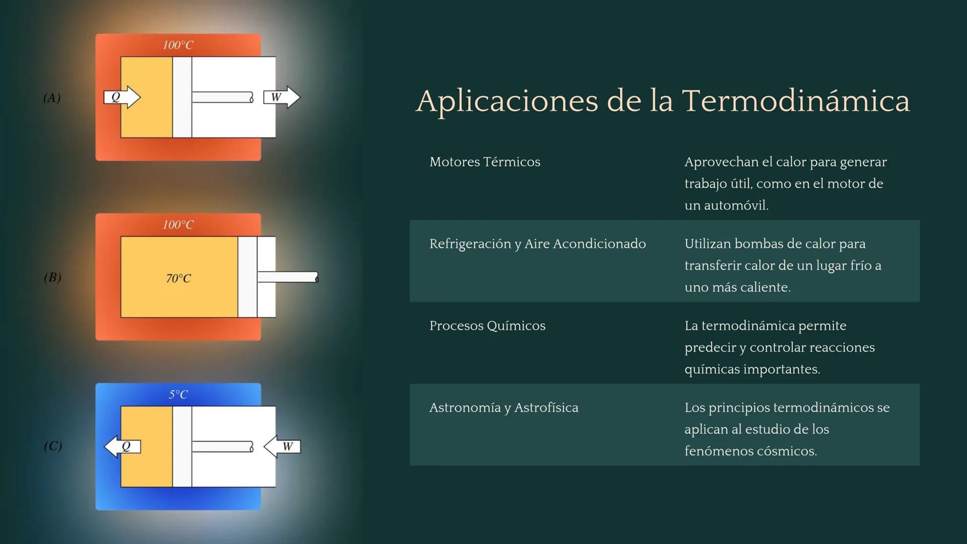 جارجا
ENERGY
PRODUCERS:
plants
L
DECOMPOSERS:
fungi, bacteria, worms
HEAT
CONSUMERS:
animals
la Termodinámica
La termodinámica es la rama de