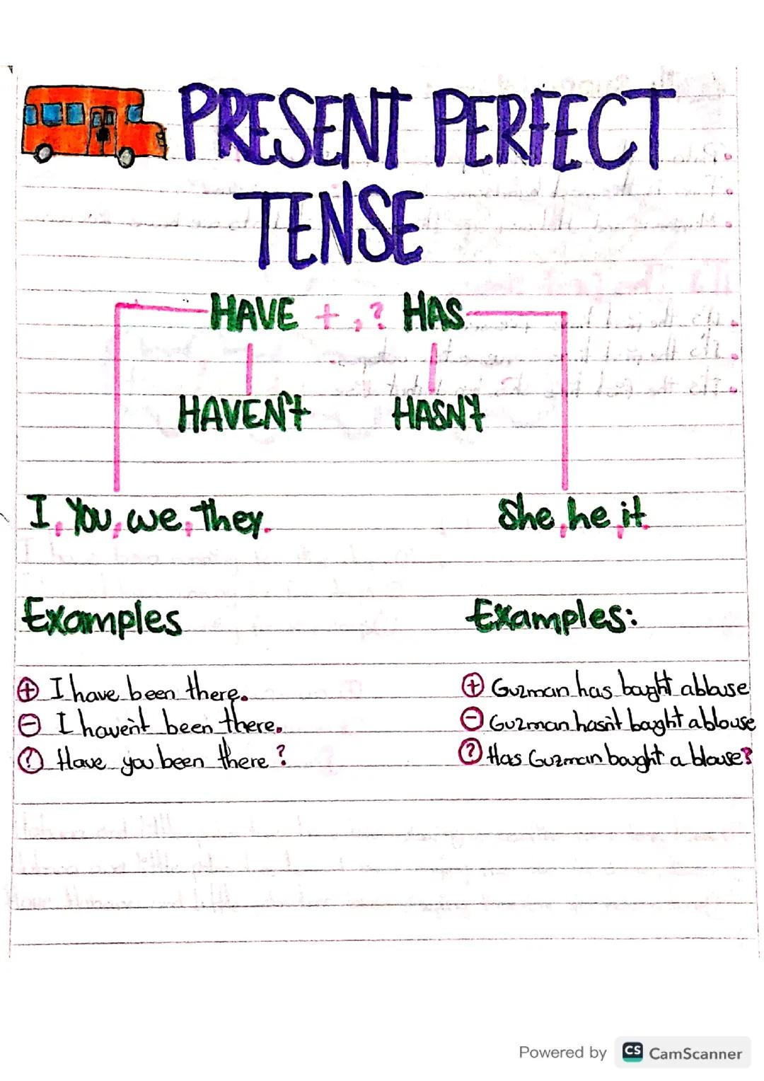 Present perfect tense