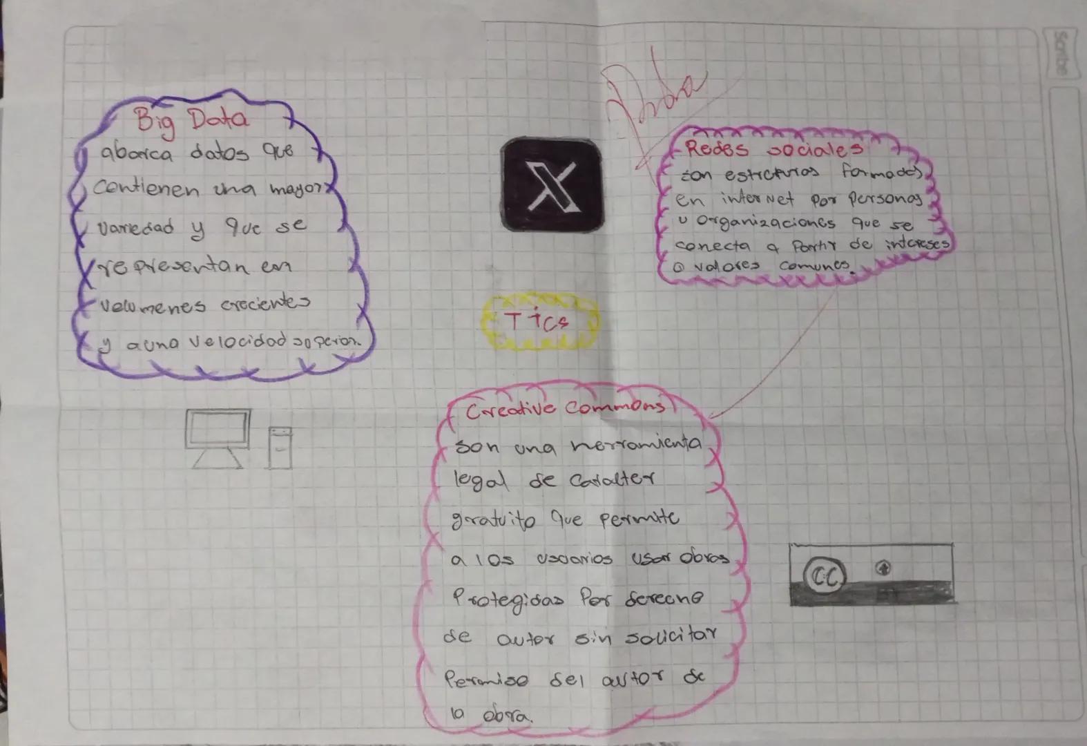 Scribe

Big Data
abarca datos que
Contienen una mayorx
Variedad y que se
Vrepresentan en
•vewmenes crecientes
Y auna velocidad so perion.

X
