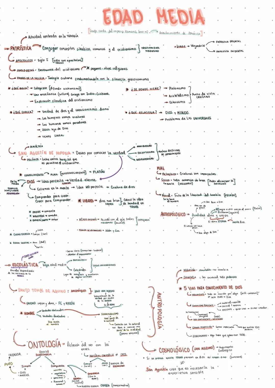 # EDAD MEDIA

[Desde caida del imperio Romang buor) descubrimiento de América].

Actividad centrada en la TEDLοσία

PATRÍSTICA

*Conjugar co