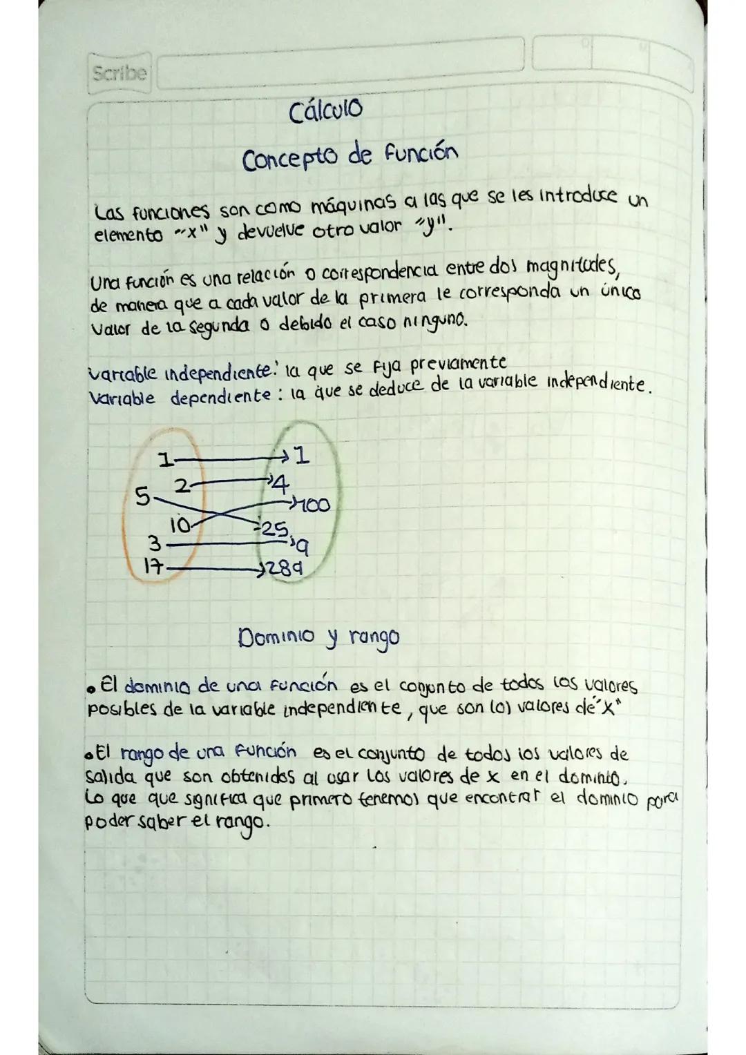 Concepto de función
