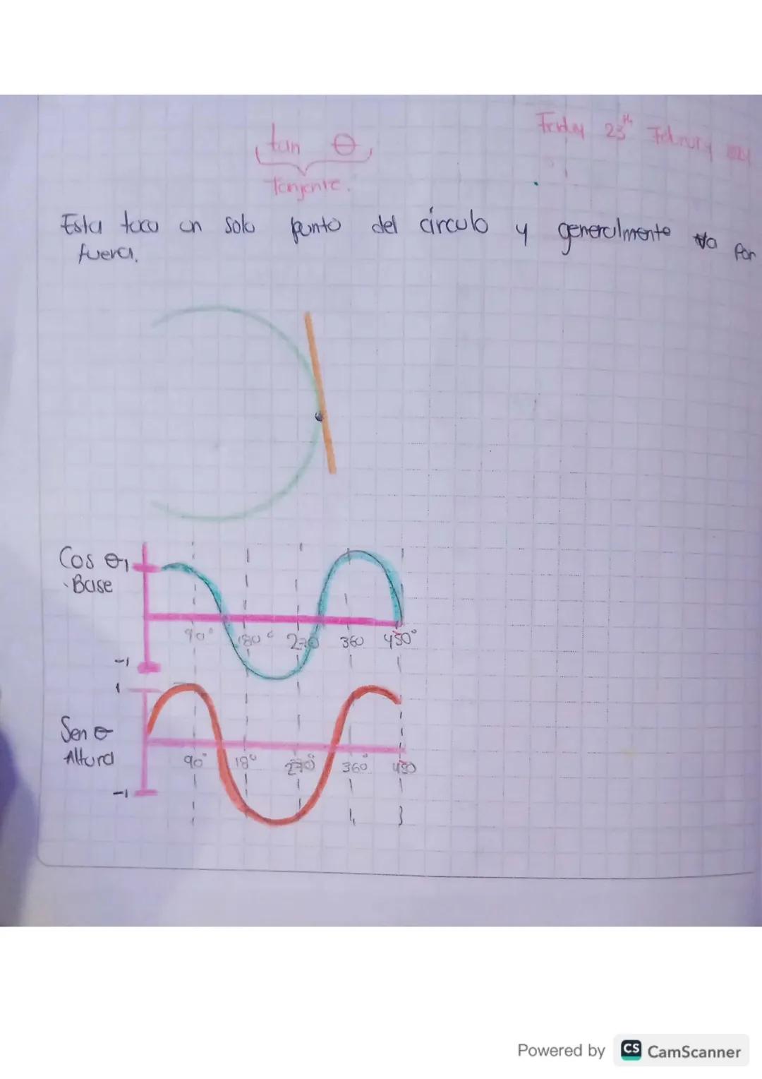 Scribe
Funciones Trigonomét a cas
Thangulos
Triangulos Medidas
las funciones trigonométricas son relaciones que almacenan bos
ditos de dos c