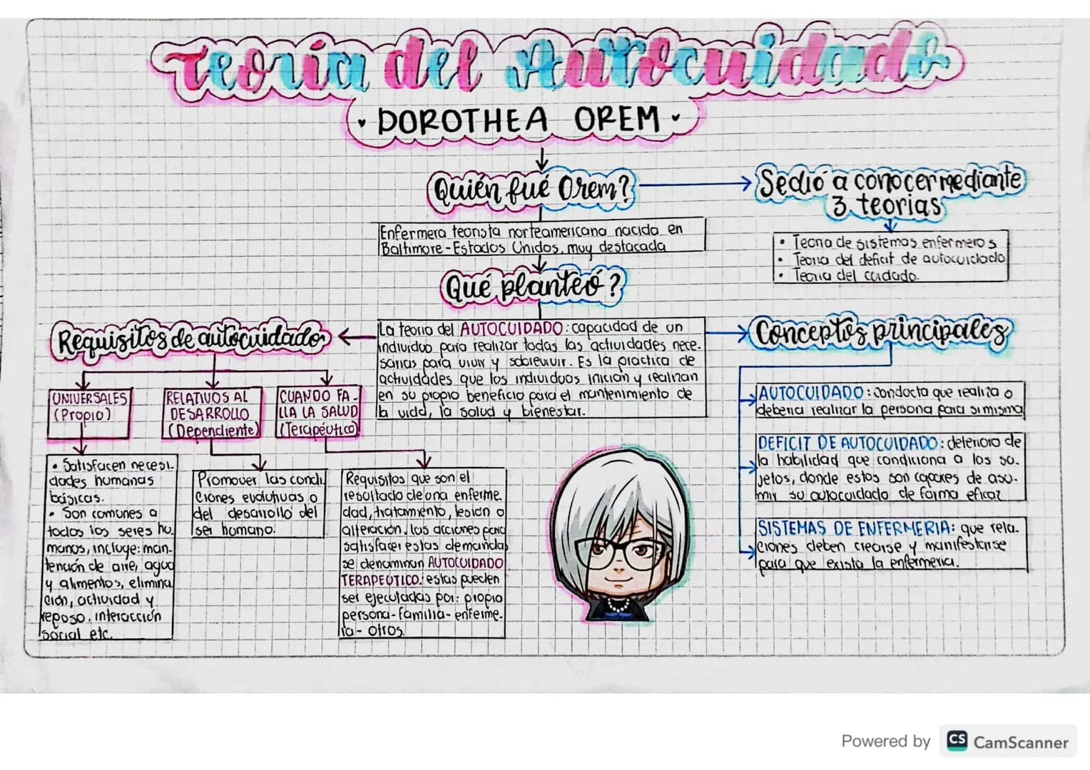 Teoria del Autocuidades
Requisitos de autocuidado
UNIVERSALES
(Propio)
• Satisfacen necesi.
dades humanas
básicas.
Son comunes a
todos los s