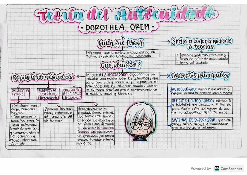 Teoria del Autocuidades
Requisitos de autocuidado
UNIVERSALES
(Propio)
• Satisfacen necesi.
dades humanas
básicas.
Son comunes a
todos los s