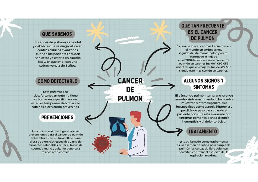 cancer de pulmones