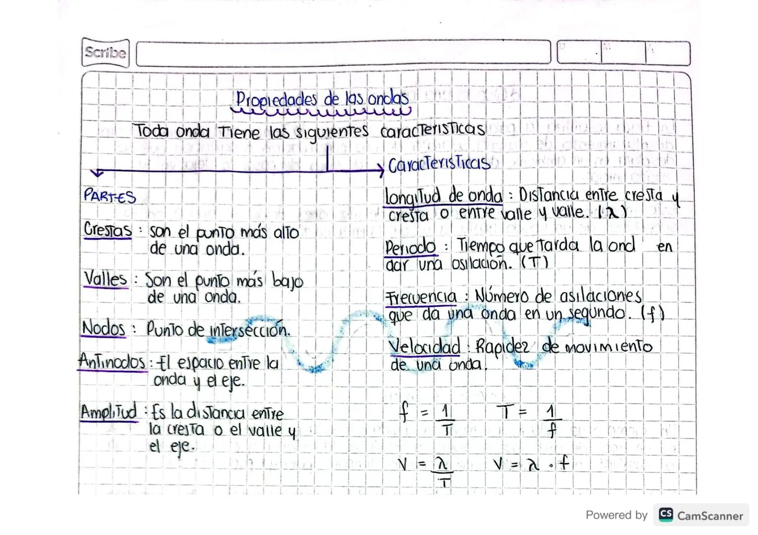 Scribe
# ONDAS
Propagación de la perturbación de un medio Fisico, donde se Transmite energia sin desplazar materia.

# CLASIFICACIÓN

## Seg