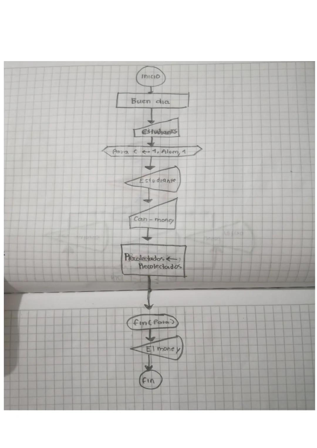 Inicio
Buen dia
Estudiants
Para C-1, Alum, 1
Estudiante
Can-money
Recolectados←
Recolectados
(fin (Para)
Fin
of
El mone APUNTES 1- Periodo
S