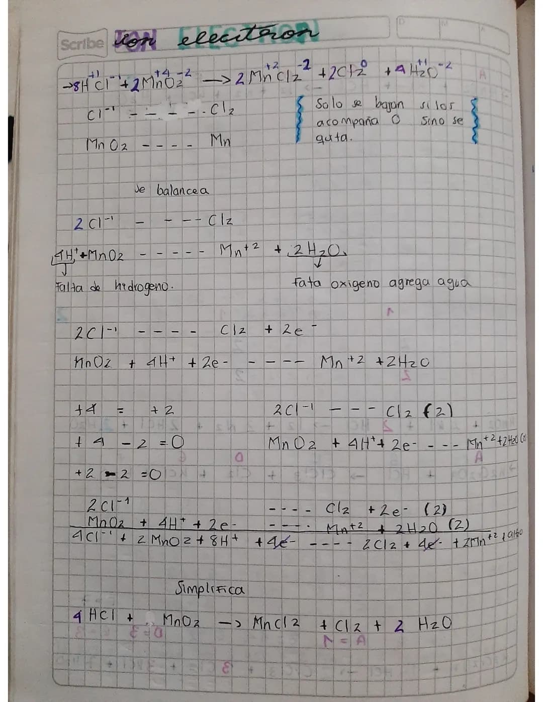 Scribe von elecitron

・→2M²(2²+212 +
2
A
→8HC+2M² 222

CI-Cl₂
Solo se bajan silos

MnO2---- Mn
acompaña O
guta.
Sino se

Je balance a

201 -