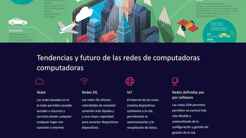 xynSports
The Big Upset
las redes de
computadoras
Las redes de computadoras son sistemas que conectan dispositivos
electrónicos para compart