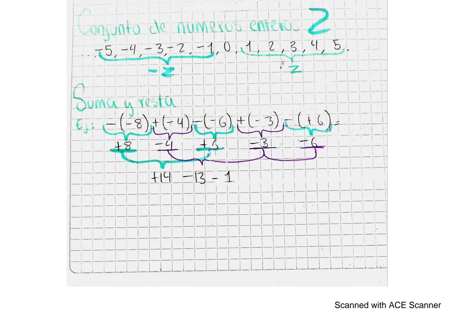 Conjunto de numeros entero. 2
-5,-4,-3,-2,-1,0,1,2,3,4,5.
Juma y resta.
2
6:-(-8)+(-4)-(-6)+(-3)-(+6)=
- 8+
+4 +5 -3-6
+14-13-1
Scanned with
