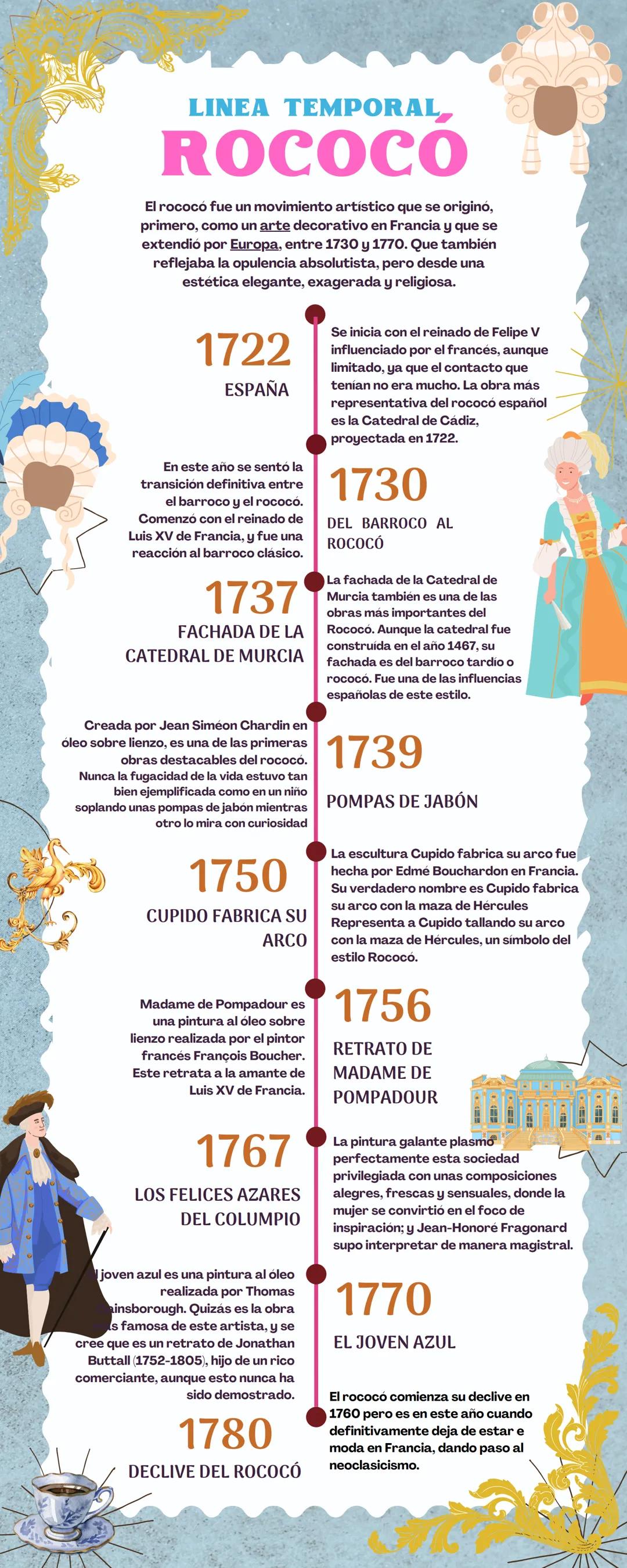 D
LINEA TEMPORAL
ROCOCO
El rococó fue un movimiento artístico que se originó,
primero, como un arte decorativo en Francia y que se
extendió 