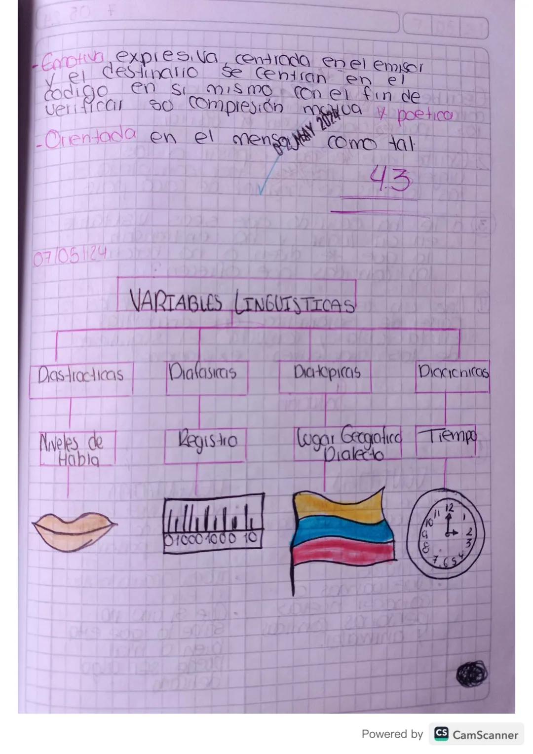 La
Variantes linguisticas
18 04 24
forma particolar de cada hablante hace uso
de so lengua es el habla, tambien denomi-
nada decdialecto.. S