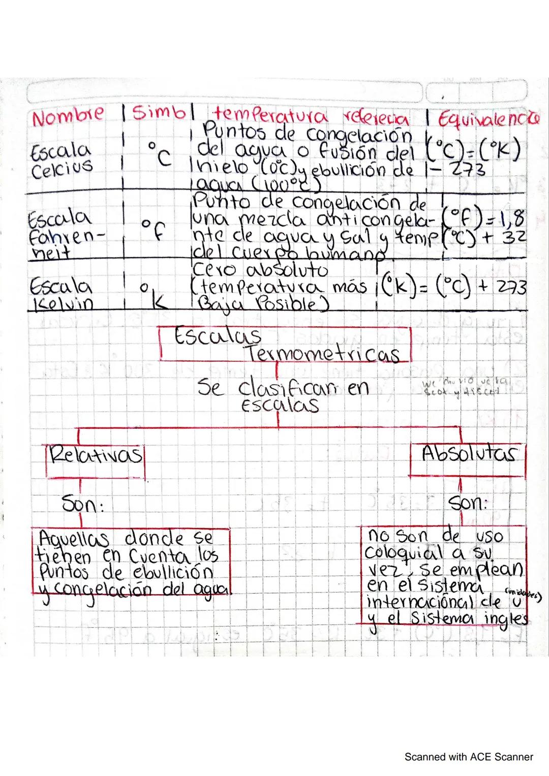 El termometio
Es el aparato o herramienta para medir la
Cantidad de energia que tiene un cuerpo al
energicisminuir
incrementarle o disminuir