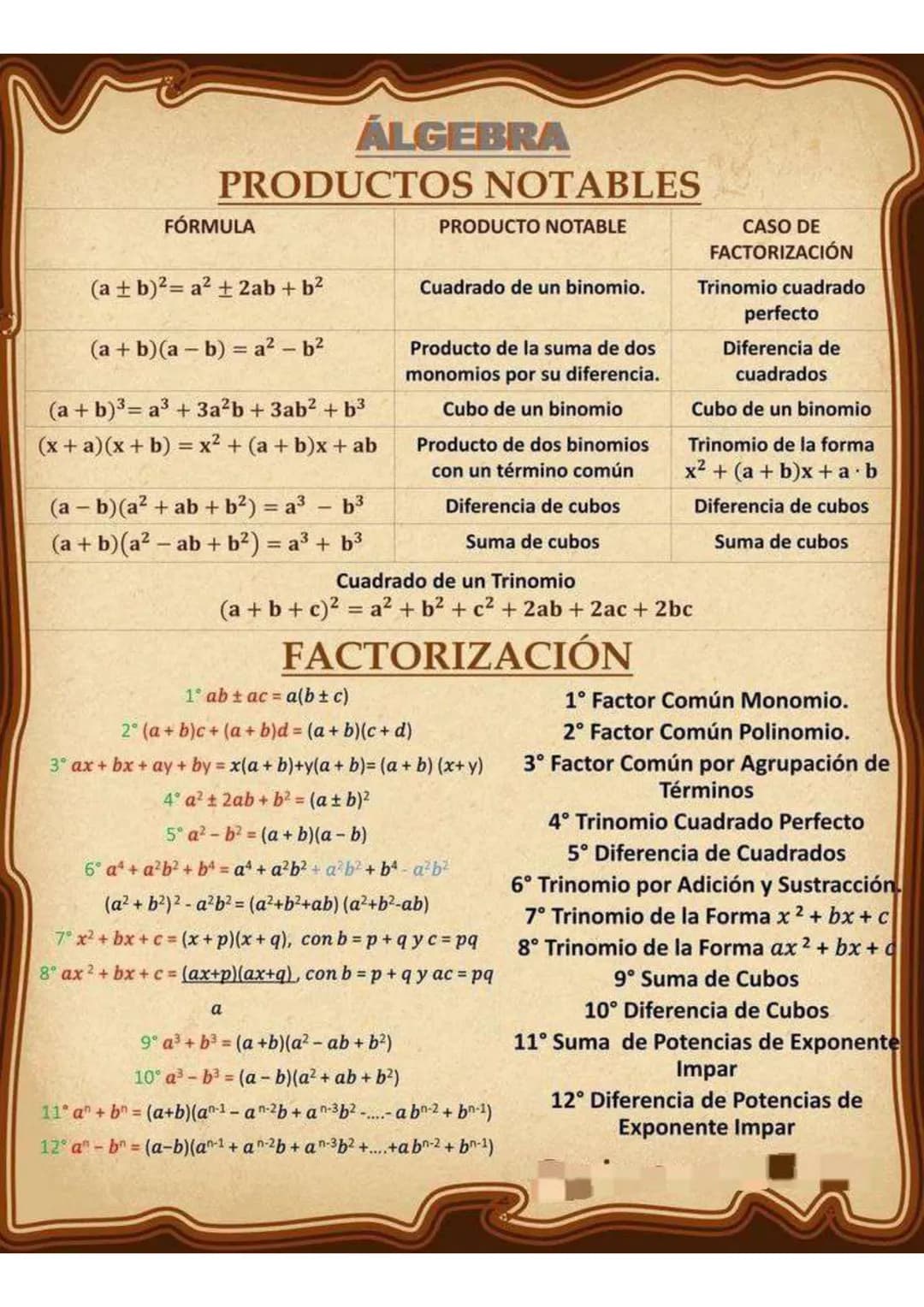 ALGEBRA
PRODUCTOS NOTABLES
FÓRMULA
(a+b)²= a²±2ab+b²
(a+b)(a - b) = a² - b²
(a+b)3=a3+3a2b+3ab² + b³
(x+a)(x+b) = x² + (a + b)x + ab
(a - b)