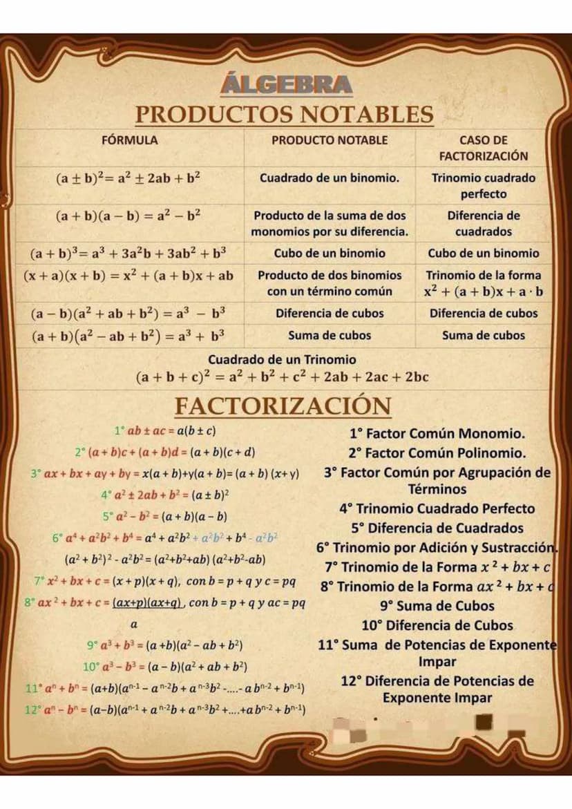 ALGEBRA
PRODUCTOS NOTABLES
FÓRMULA
(a+b)²= a²±2ab+b²
(a+b)(a - b) = a² - b²
(a+b)3=a3+3a2b+3ab² + b³
(x+a)(x+b) = x² + (a + b)x + ab
(a - b)