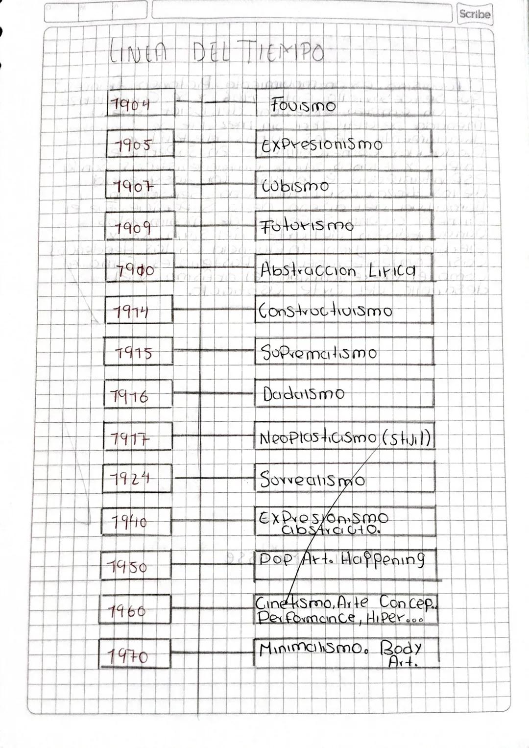 Scribe

Ca historia del arte es un telato de la
evolución del arte a fucivel del del tempo, enten-
dido Como Cualquier actividcid o Producto