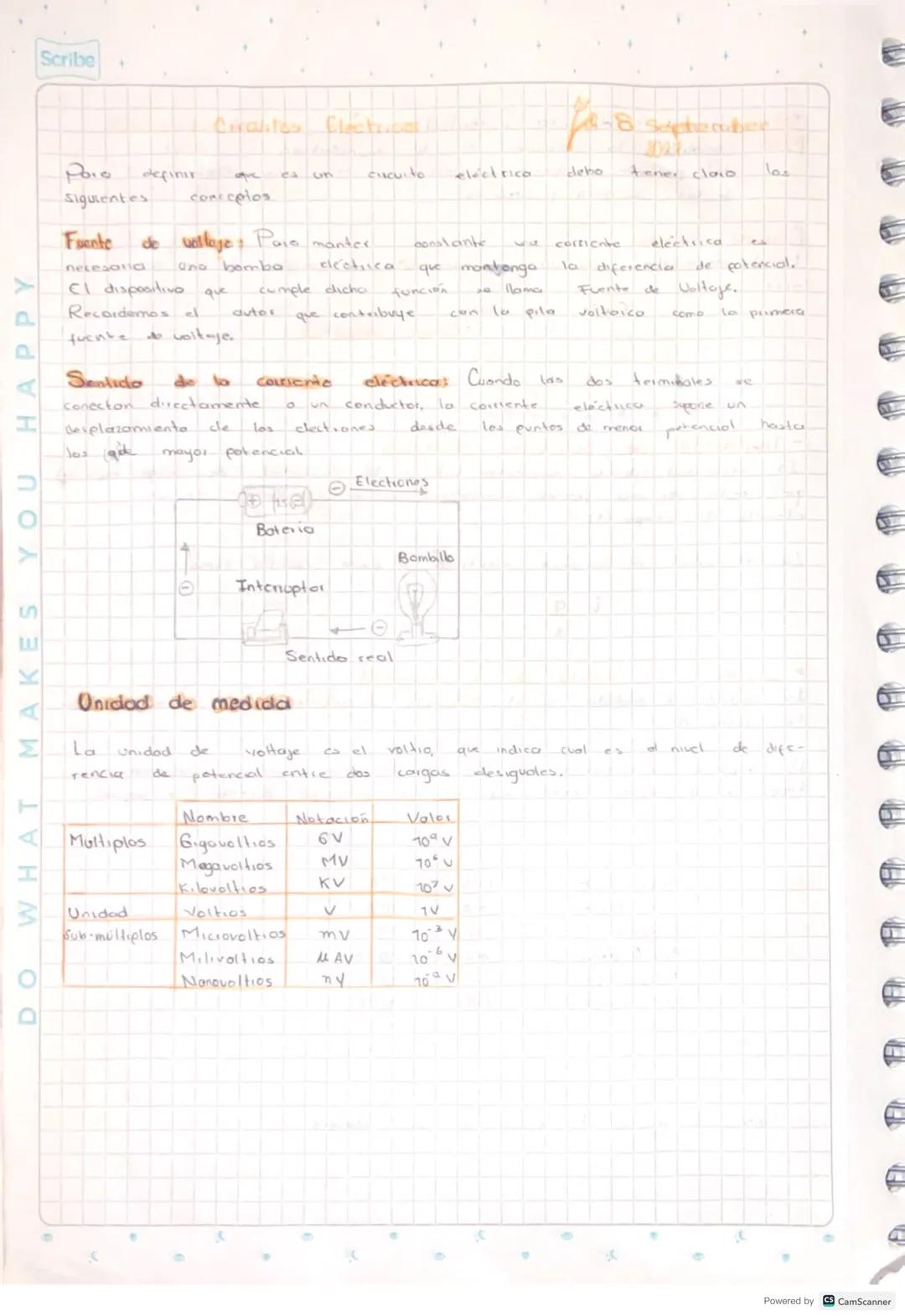 Scribe
Teme Corriente
Meta: Socializar lo
electrica
(circuitos)
del
Periodo
solución
anterior fortaleciendo
de
10
acumulativa
los
Scoliombe
