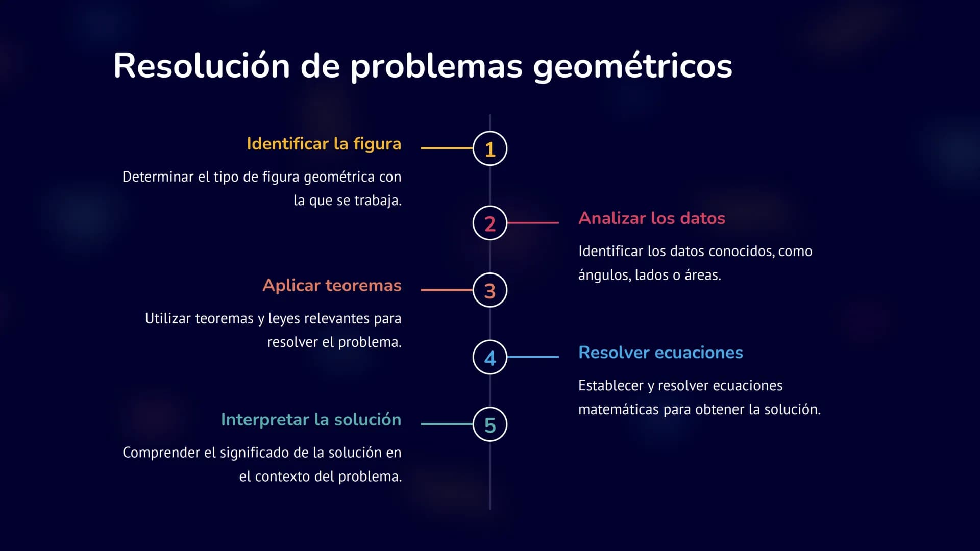 Geometría
y
Trigonometría
La geometría es el estudio de las formas y sus propiedades. La
trigonometría se enfoca en las relaciones entre áng