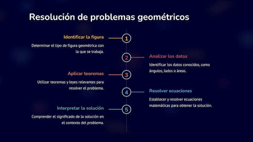 Geometría
y
Trigonometría
La geometría es el estudio de las formas y sus propiedades. La
trigonometría se enfoca en las relaciones entre áng