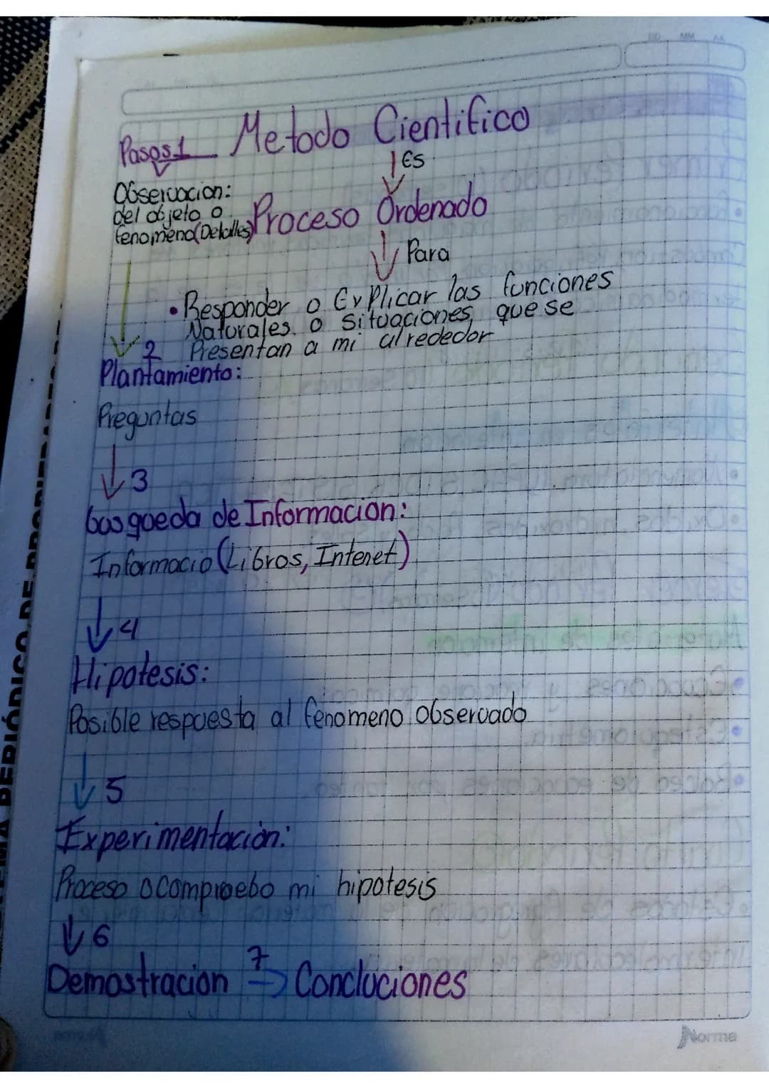 Método científico 