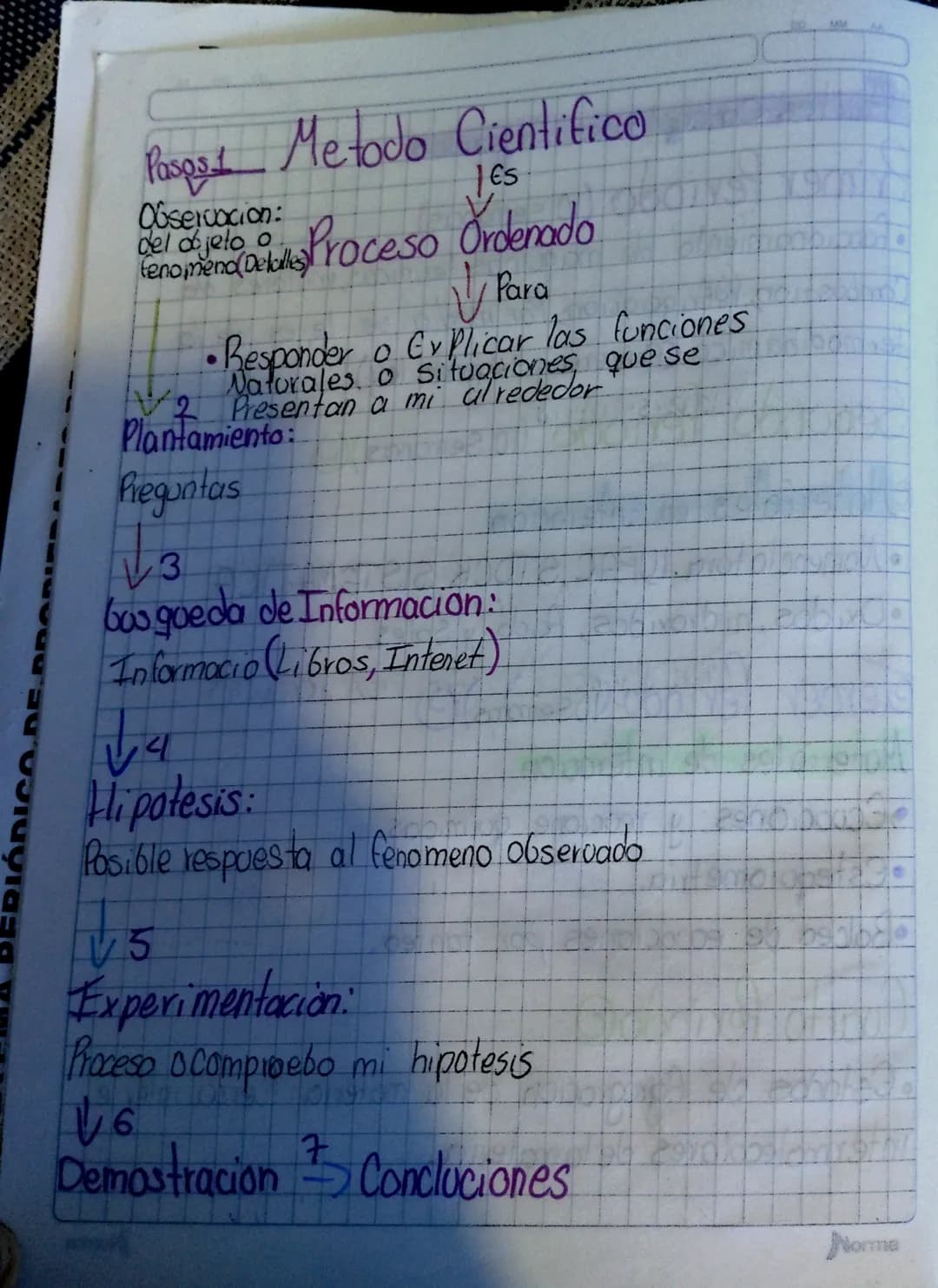 CRIÓDICO.DE.
Pasas 1 Metodo Cientifico
Observacion:
fenomeno(Detalles
objeto
Es
fenomendably) Proceso Ordenado.
Para
•Responder o Ev Plicar 
