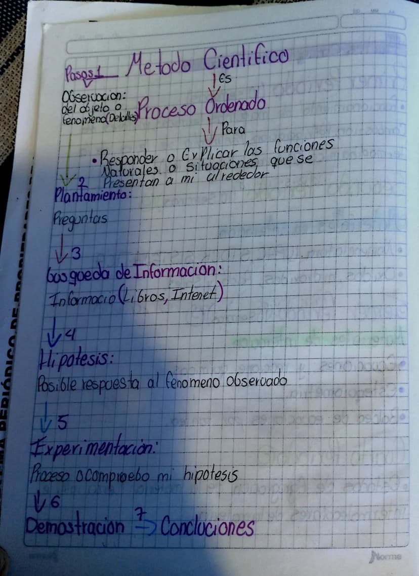 CRIÓDICO.DE.
Pasas 1 Metodo Cientifico
Observacion:
fenomeno(Detalles
objeto
Es
fenomendably) Proceso Ordenado.
Para
•Responder o Ev Plicar 