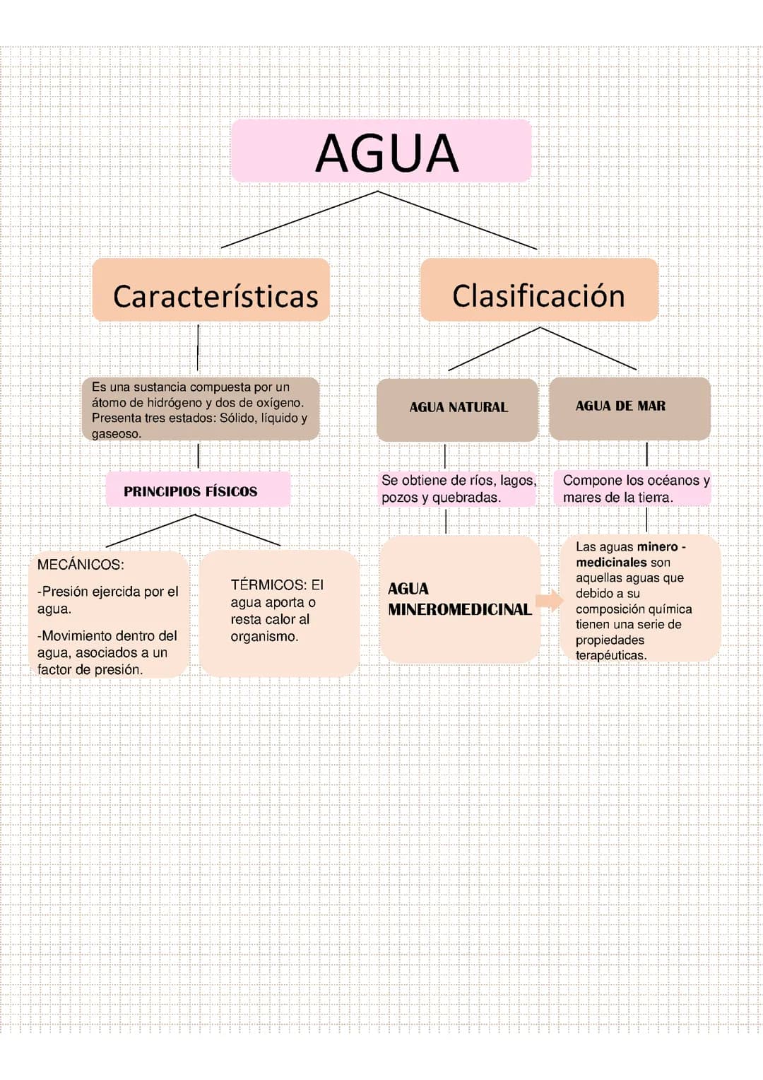 AGUA - RECURSOS NATURALES