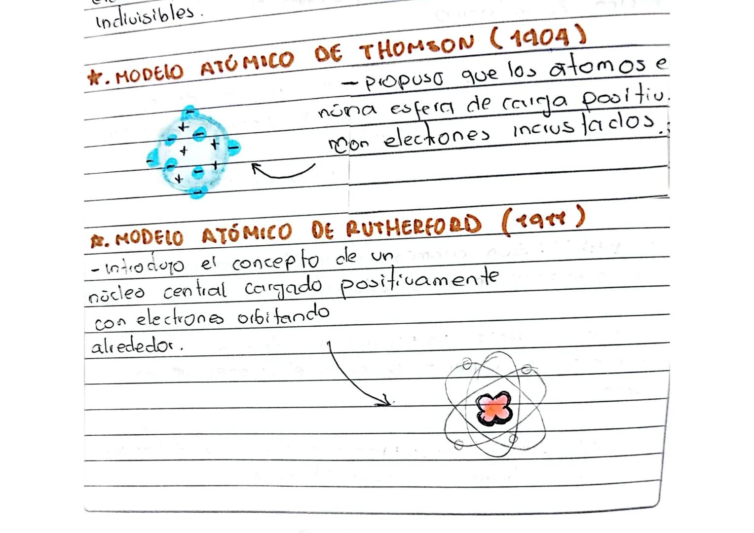 Indivisibles.

★. MODELO ATÓMICO DE THOMSON (1904)

+
+
+
+
+

- propuso que los atomos e
núna esfera de carga positiu.
rmon electiones incr
