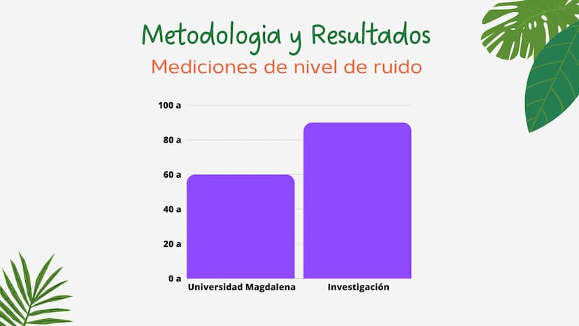 PROYECTO DE
INVESTIGACION
La contaminación del ruido y su
influencia en el río
3
3 OBJETIVOS GENERALES
•
Evaluar y cuantificar el nivel
de c