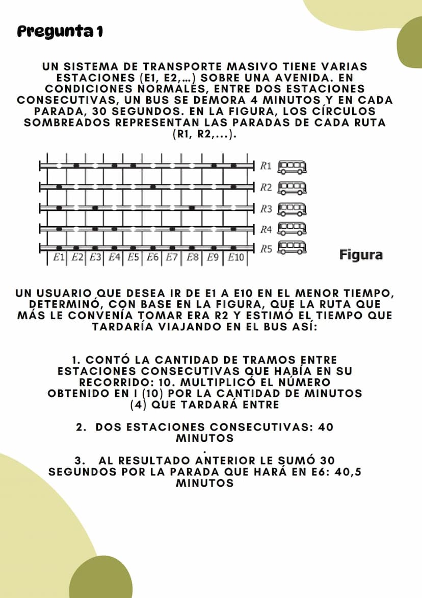 taller
matematicas
grado
11 Pregunta 1
UN SISTEMA DE TRANSPORTE MASIVO TIENE VARIAS
ESTACIONES (E1, E2,...) SOBRE UNA AVENIDA. EN
CONDICIONE