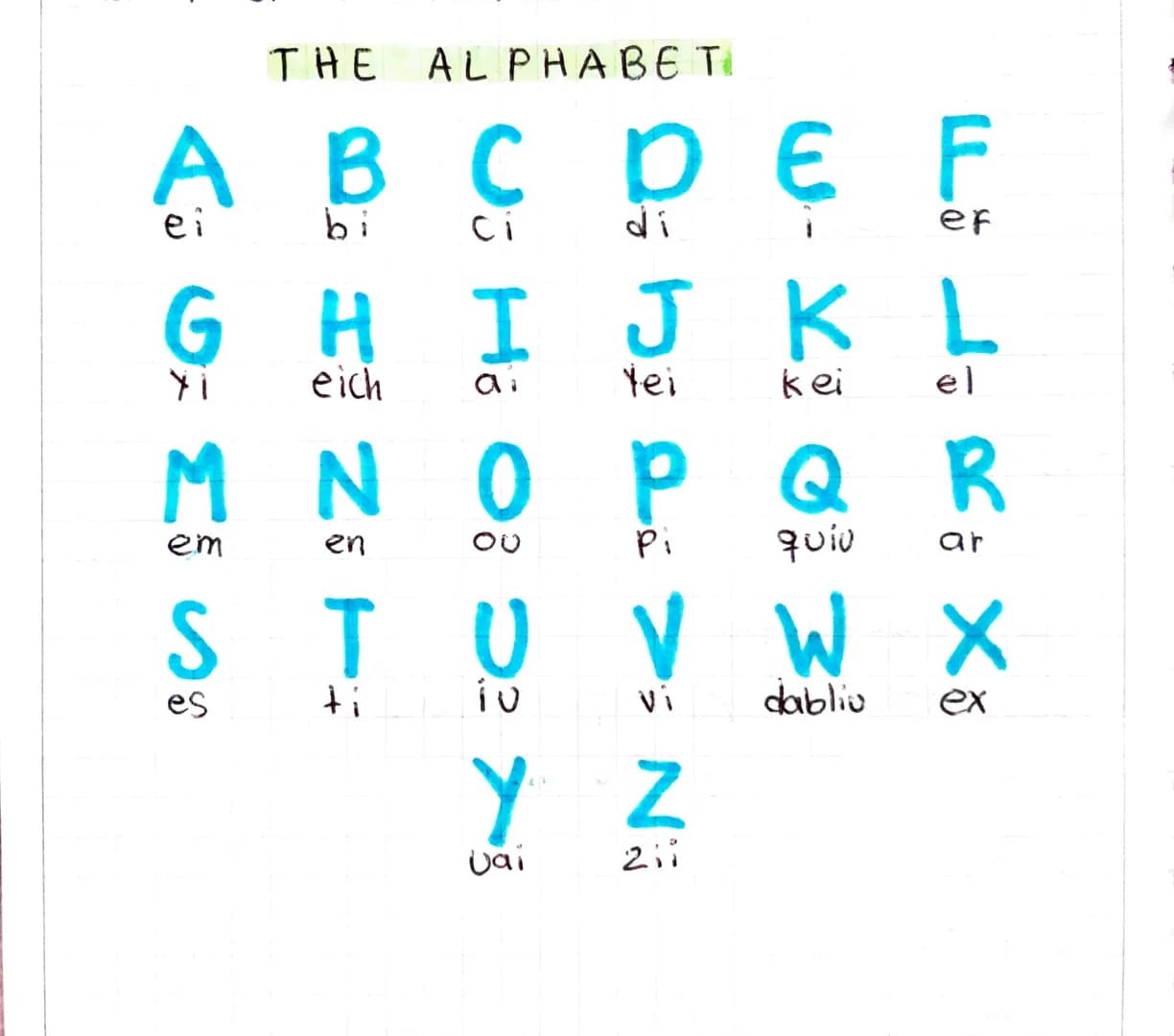 THE ALPHABET
A B C
ei
bi ci
GH
Yi
eich
MN
em
en
ST
es
ti
I
0
U
8 25
DE
di
W-K
J K
Yei
P
Pi
V
Vi
Z
211
ef
FL
kei el
Q
Q R
quiv ar
×
ex
W
dabl