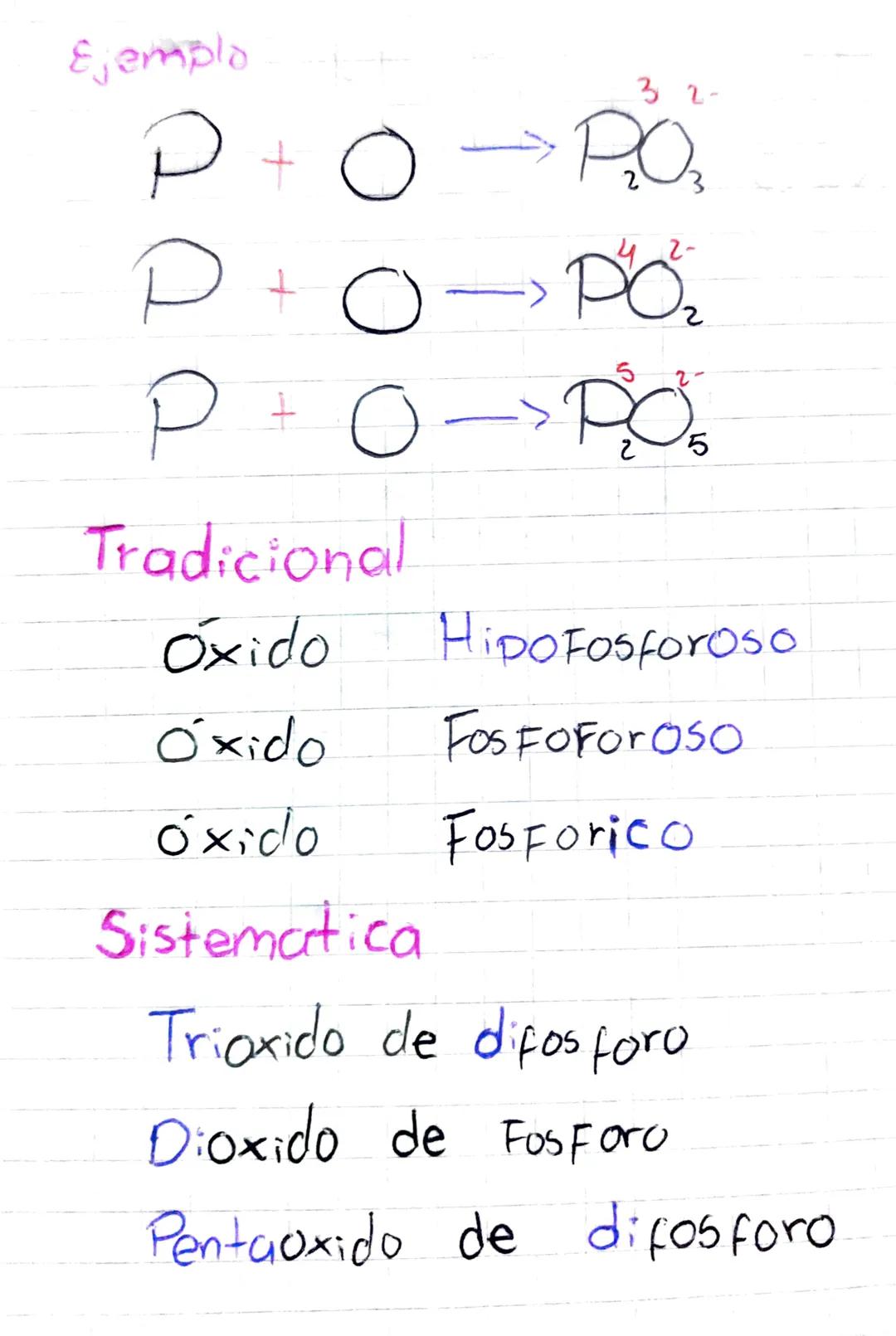 # Apuntes

Nomenclatura Sistemática
Química

Para la Nomenclatura sistema se utiliza la
siguiente tabla basándonos en la cantidad de
números