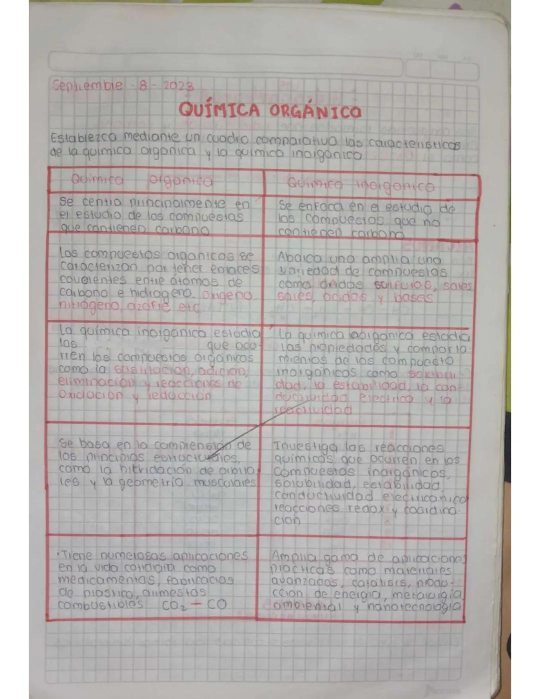 0
Septemble-8-2023
QUÍMICA ORGÁNICO
Establezca mediante un cuadro comparativo las caractensticas
de la quimica orgonica y la quimico indigon