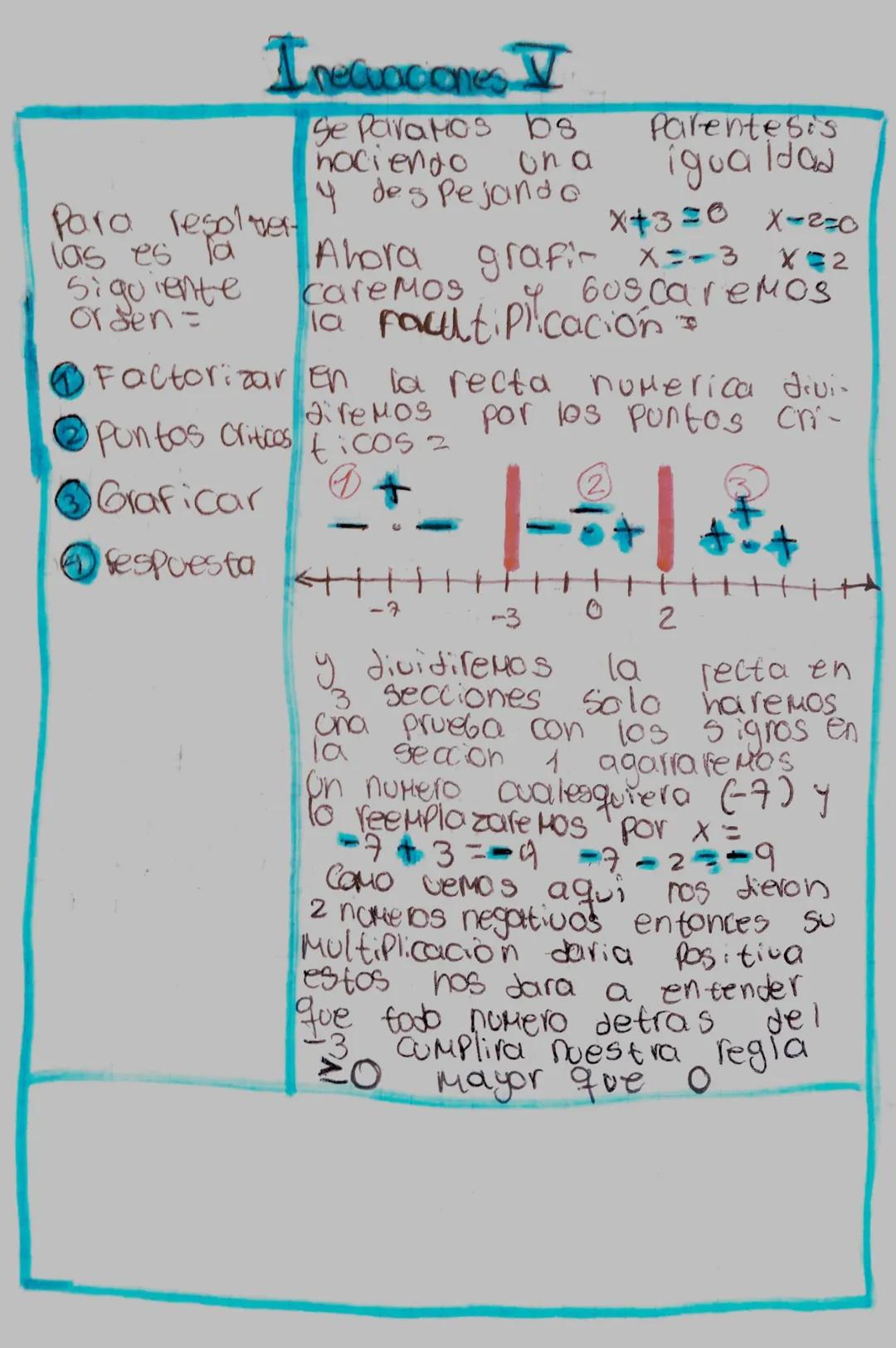 Irecuaciones
es una Desigual existen
Jad
de
2 exfle Lineal
sones algebraica
Resolver la
i necuacion es
hallar los
Galores
para
2
no
Tipos
li
