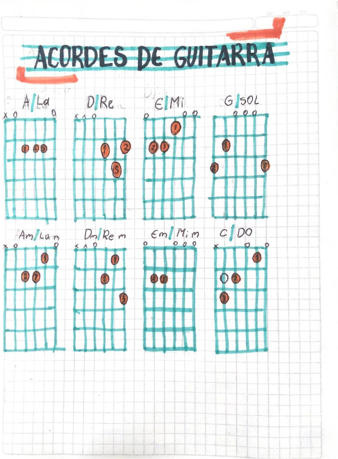 ACORDES DE GUITARRA
A/La
DIRE
EIMI
G SOL
Кло
Ο
(5)
20
Am Lam
Dm Rem
Em Mim
C/DO
0
000
D A7/197
17/Re7
67 Mi 7
67/5017
0
00
000
37/517
Fmaj7 
