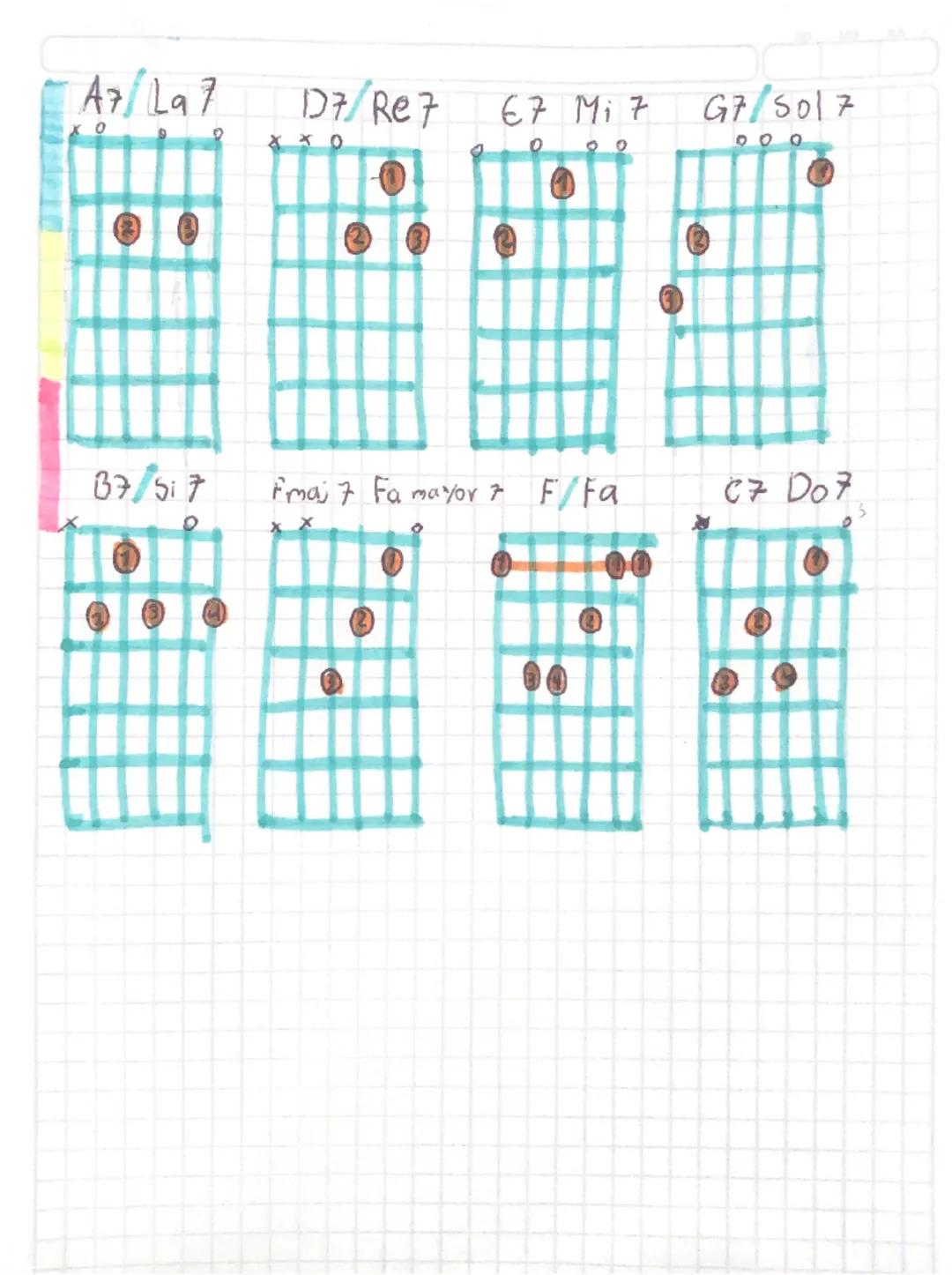 ACORDES DE GUITARRA
A/La
DIRE
EIMI
G SOL
Кло
Ο
(5)
20
Am Lam
Dm Rem
Em Mim
C/DO
0
000
D A7/197
17/Re7
67 Mi 7
67/5017
0
00
000
37/517
Fmaj7 