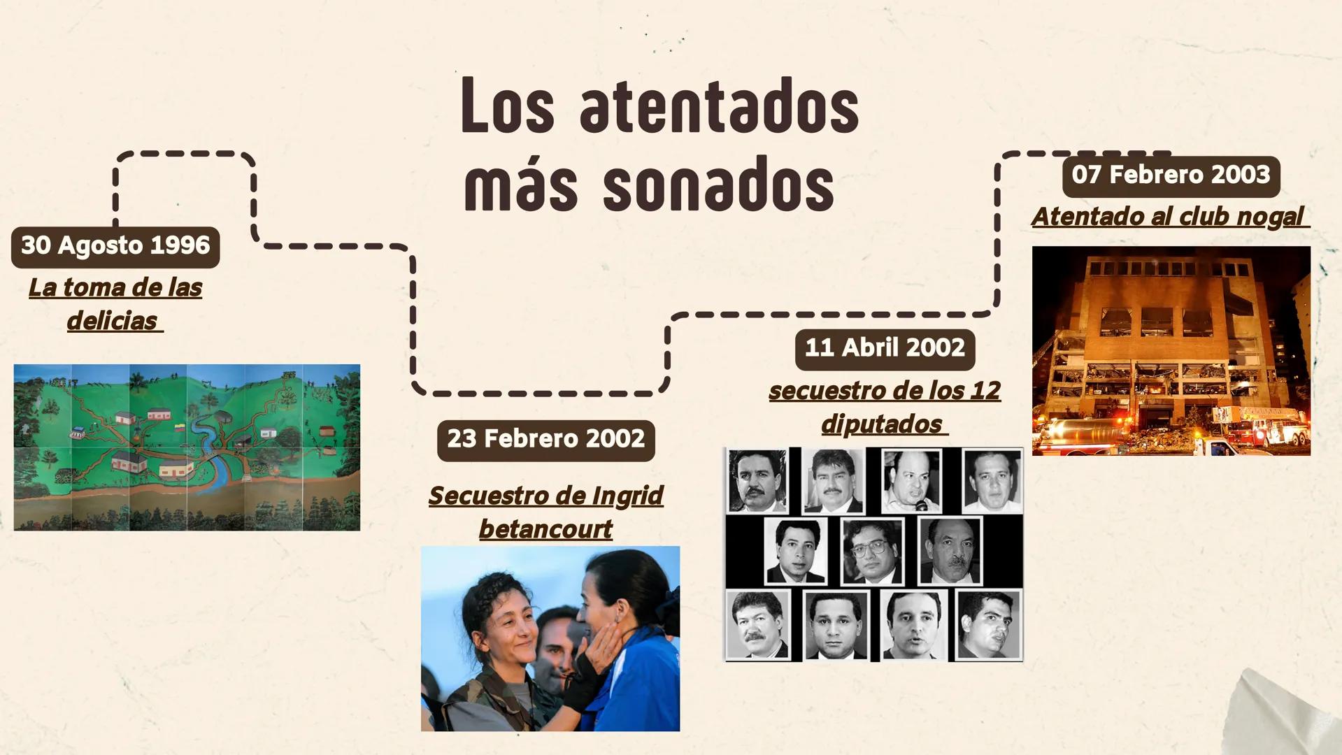 FARC - EP
LAS FARC
Fuerzas Armadas Revolucionarias de
Colombia INTRODUCCIÓN
Las farc son las fuerzas armadas revolucionarias
de colombia son