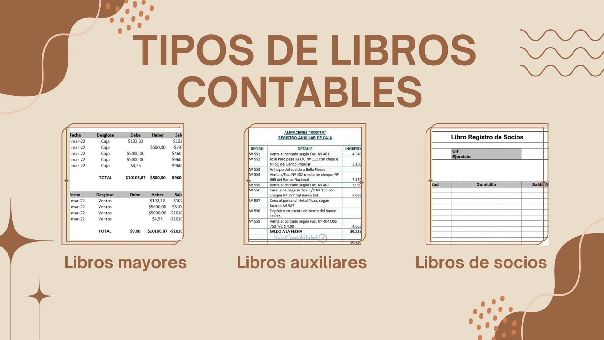 2
INFORMACIÓN
FINANCIERA
(LIBROS
CONTABLES) ¿QUÉ SON?
Los libros contables son documentos que se
relacionan con los hechos económicos que
se