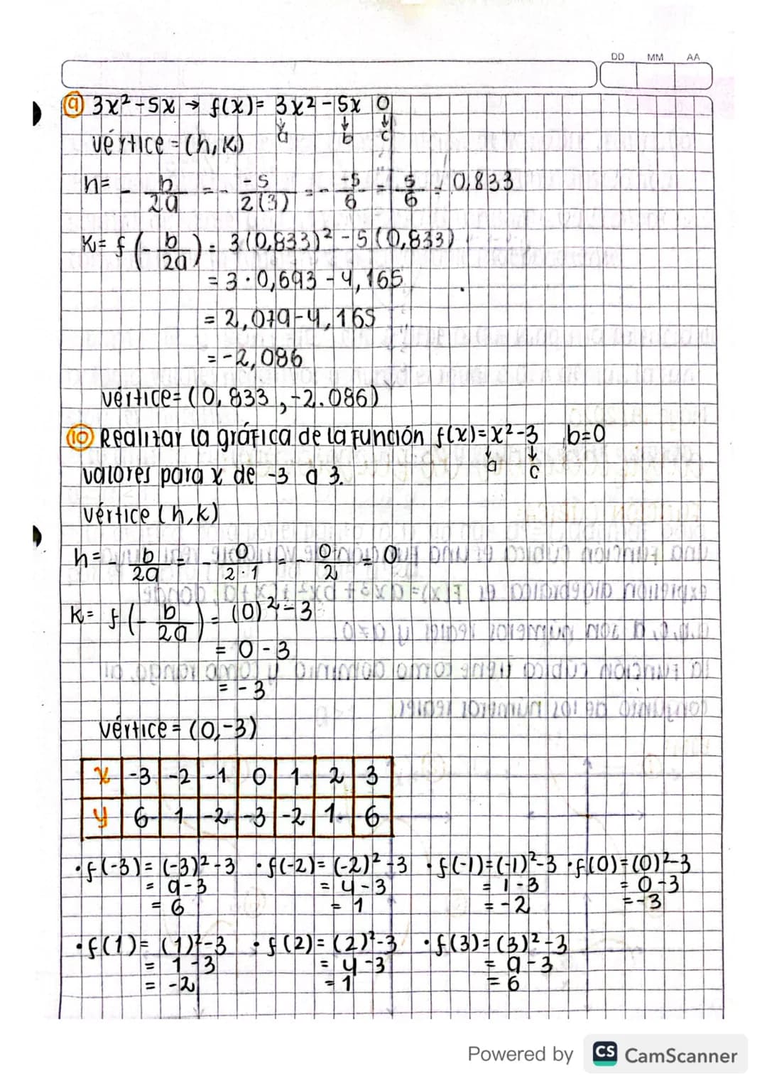 Mayo 11/20201
función lineal
DOMINIO=TR
Rango R
La grafica es una recta.
er una recta.
Si mo la Función lineal es CRECIENTE.
→ Sim≤o la Func