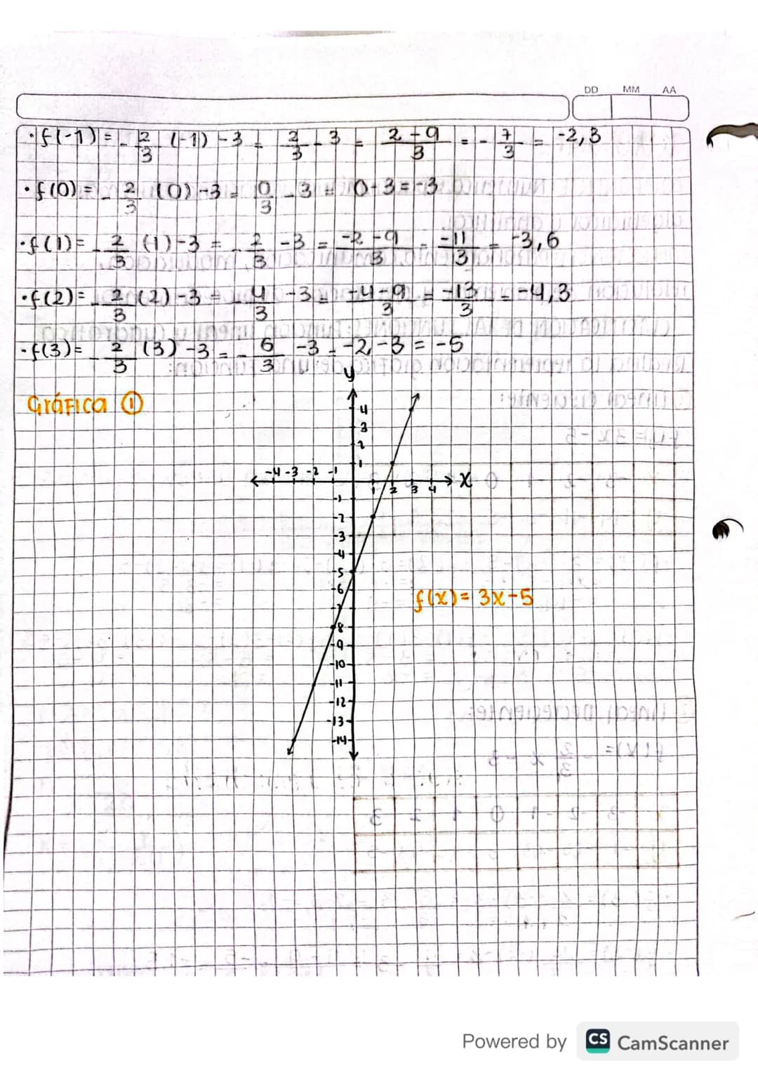 Mayo 11/20201
función lineal
DOMINIO=TR
Rango R
La grafica es una recta.
er una recta.
Si mo la Función lineal es CRECIENTE.
→ Sim≤o la Func