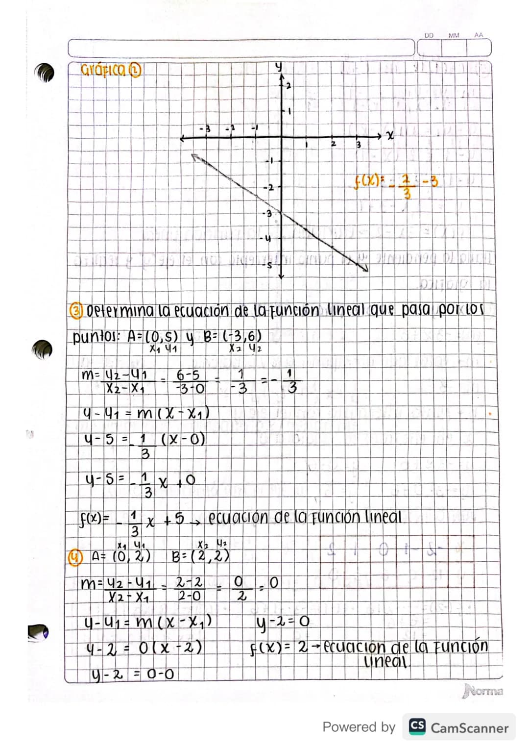 Mayo 11/20201
función lineal
DOMINIO=TR
Rango R
La grafica es una recta.
er una recta.
Si mo la Función lineal es CRECIENTE.
→ Sim≤o la Func