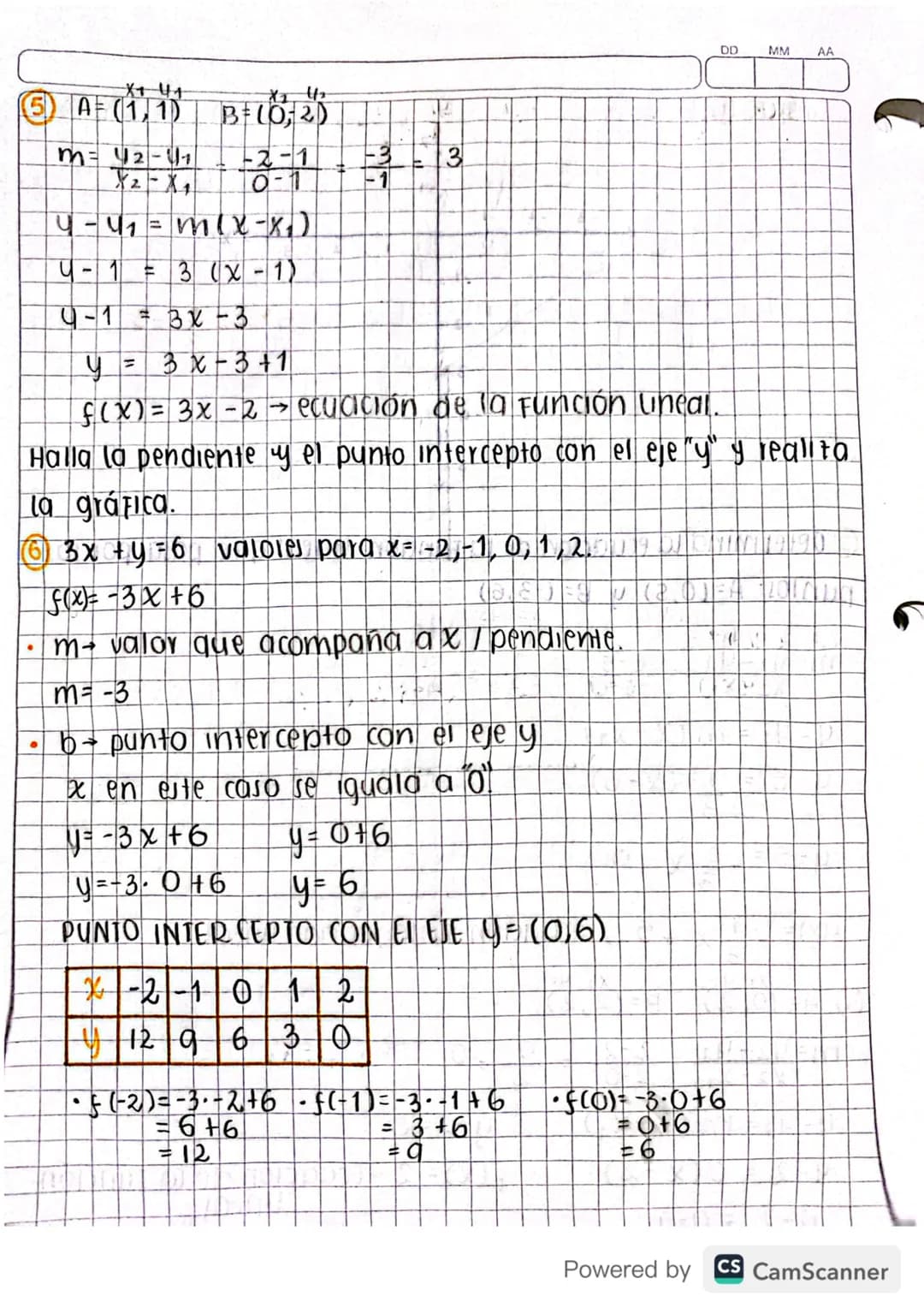 Mayo 11/20201
función lineal
DOMINIO=TR
Rango R
La grafica es una recta.
er una recta.
Si mo la Función lineal es CRECIENTE.
→ Sim≤o la Func