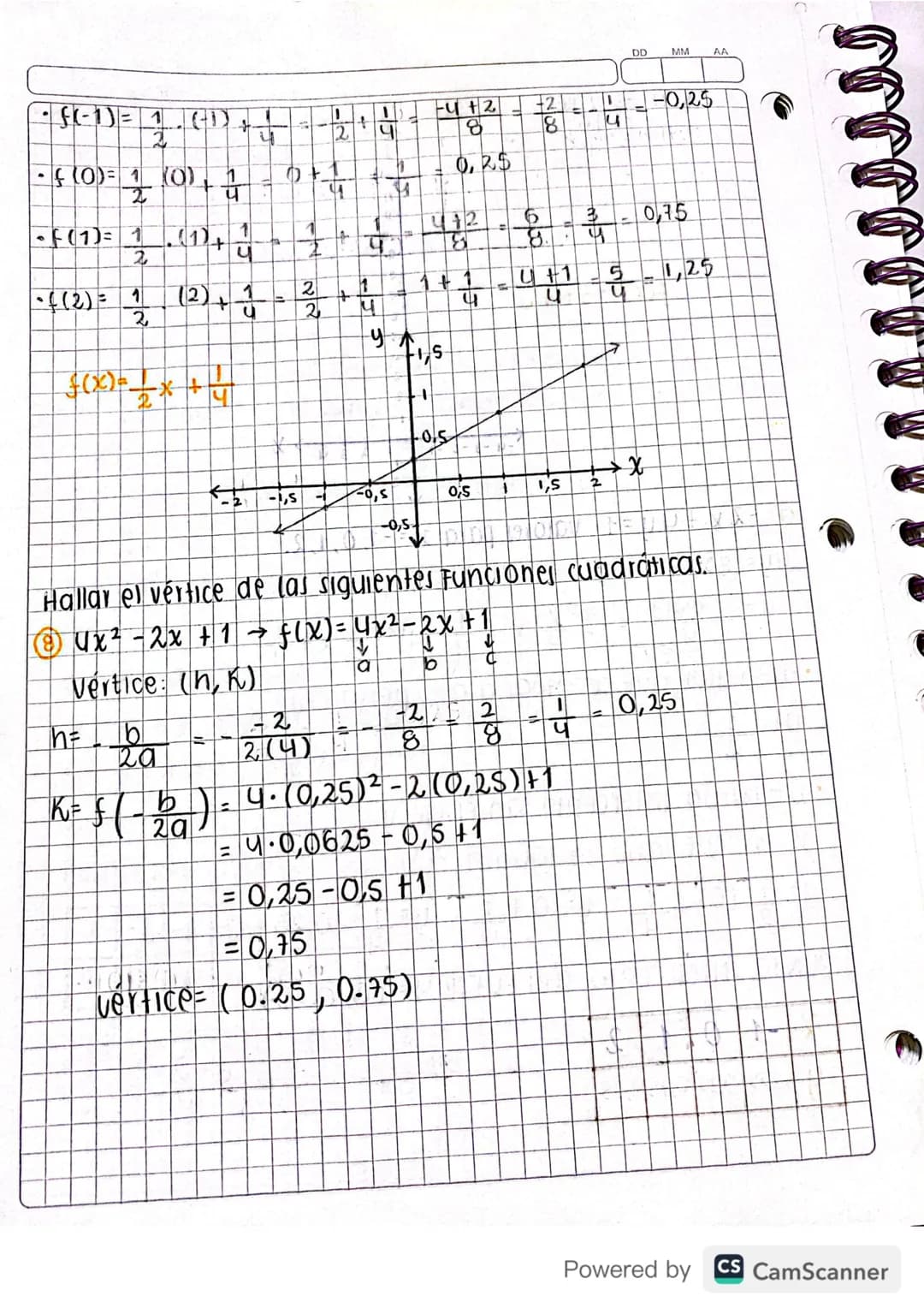Mayo 11/20201
función lineal
DOMINIO=TR
Rango R
La grafica es una recta.
er una recta.
Si mo la Función lineal es CRECIENTE.
→ Sim≤o la Func
