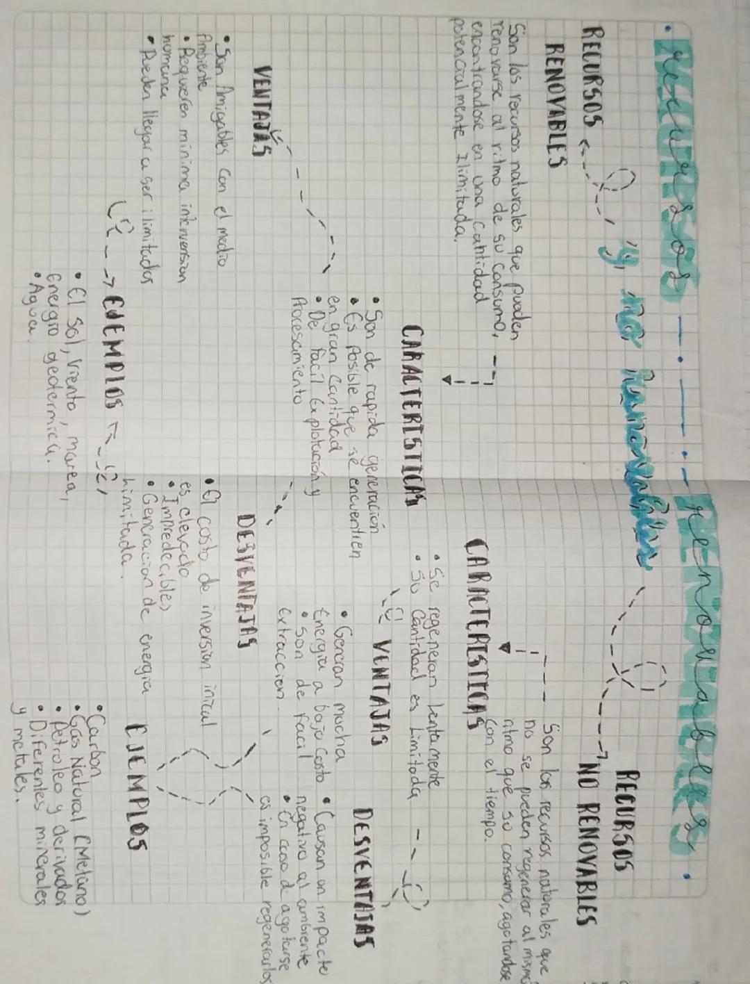 Recursos
RECURSOS
RENOVABLES
able
-RENOVABLEs.
Q. I ne Renovables
Son los recursos naturales que puoden
renovarse al ritmo de su consumo,
en