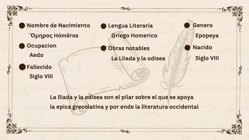 HISTORIA DE
HOMERO
he
now. 01 Introducción
02 Objetivo General
03 Objetivo Especifico
04 Biografia de Homero
ÍNDICE
05
Contenido
06 Conclusi