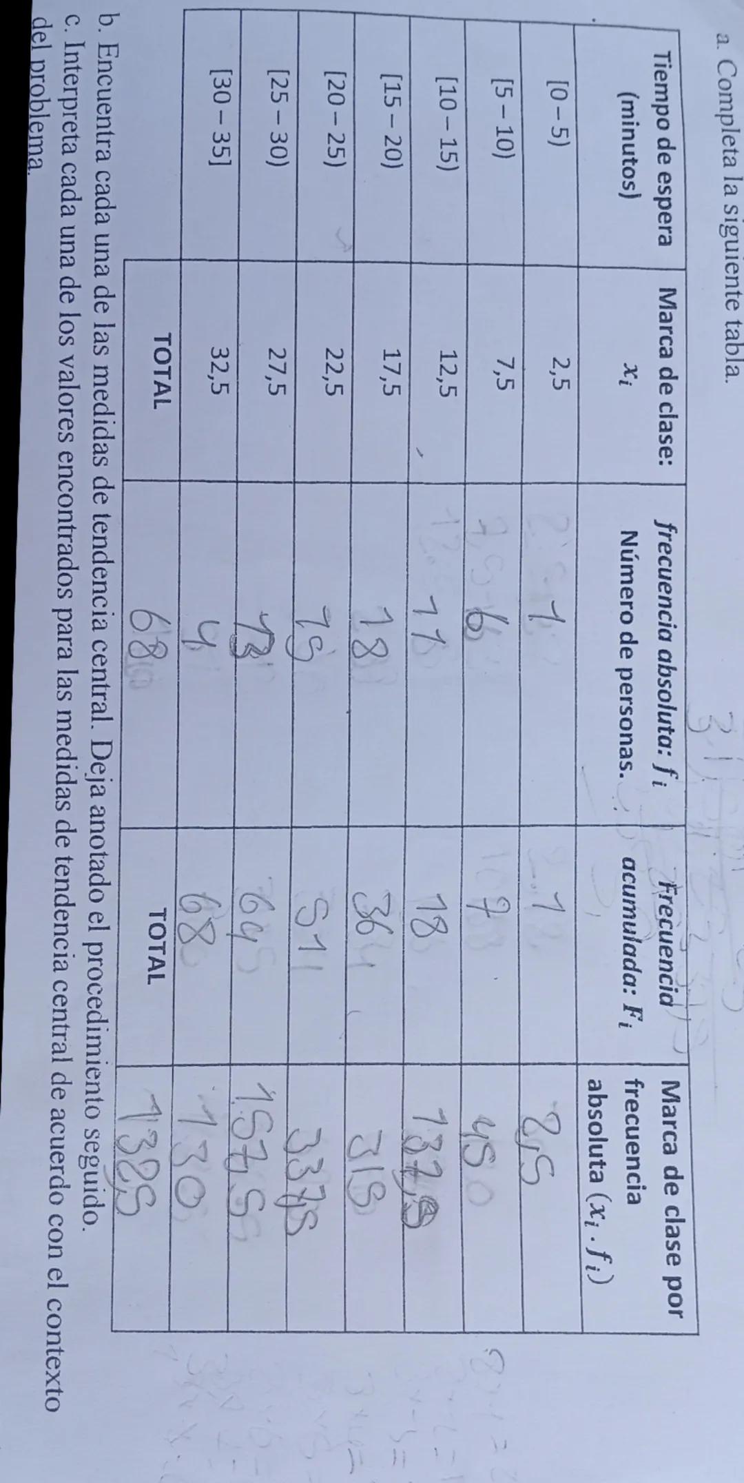 Medidas de tendencia central para datos agrupados 