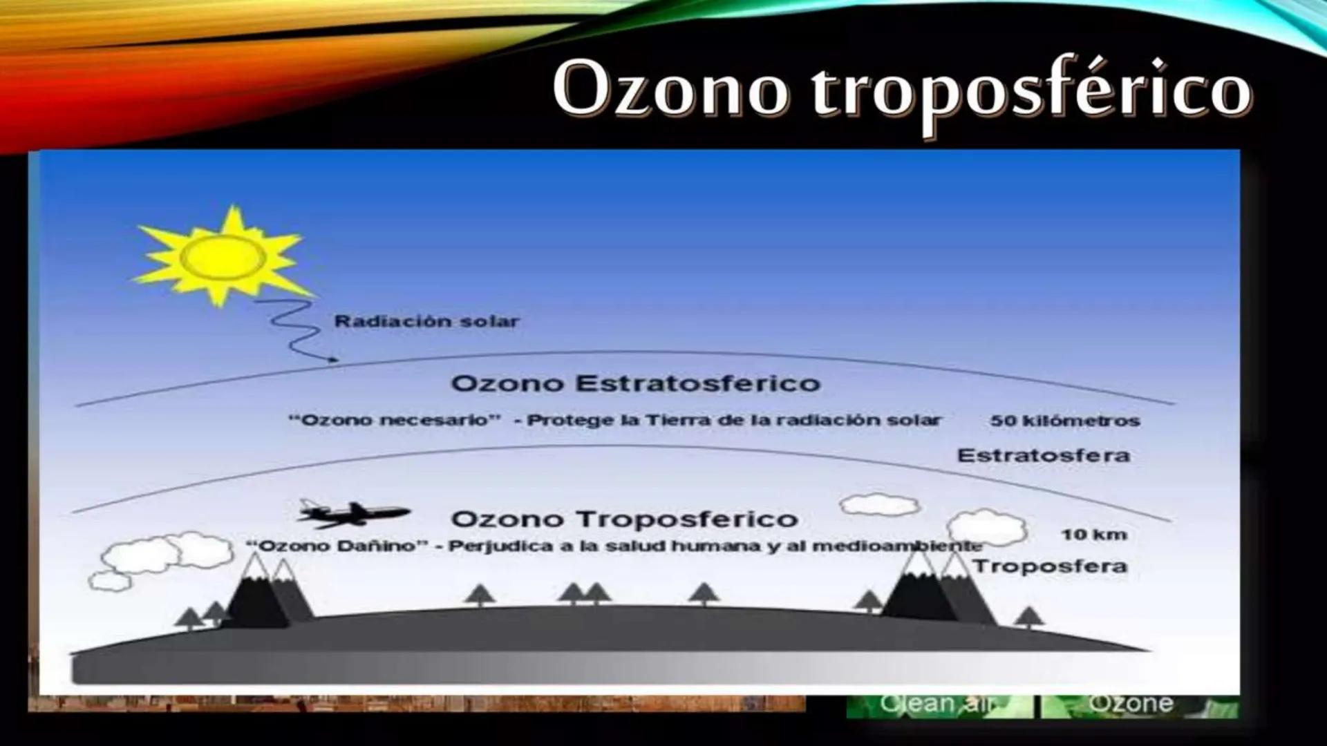 Contaminación del Aire
ww ¿Qué es la contaminación
• Es una mezcla de partículas sólidas y
gases en el aire que perjudican de
forma seria y 