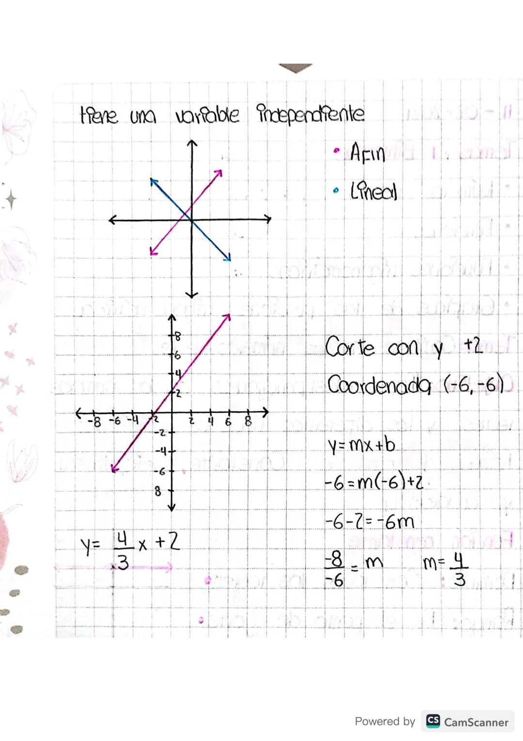Tema: Conjunto de los números reales
Objetivo: Recordar el conjunto de los numeros
reales y los diferentes tipos de Funciones
Repaso de Func