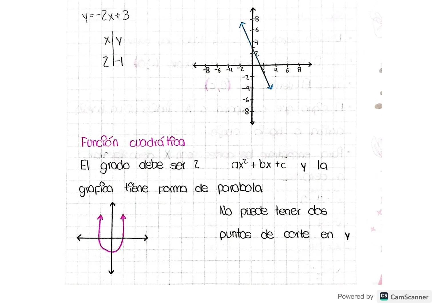 Tema: Conjunto de los números reales
Objetivo: Recordar el conjunto de los numeros
reales y los diferentes tipos de Funciones
Repaso de Func