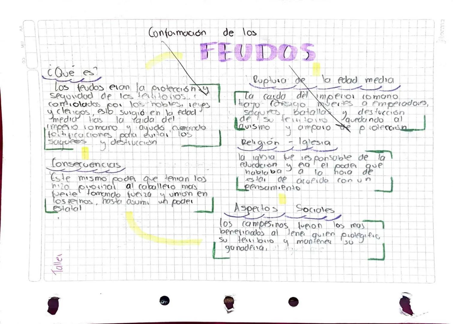 Taller
WW
AA
Conformación de los
FEUDOS
¿Que es
Los feudos eran la protección y
seguridad de los tend to nos
contiolados por los nobles, ley
